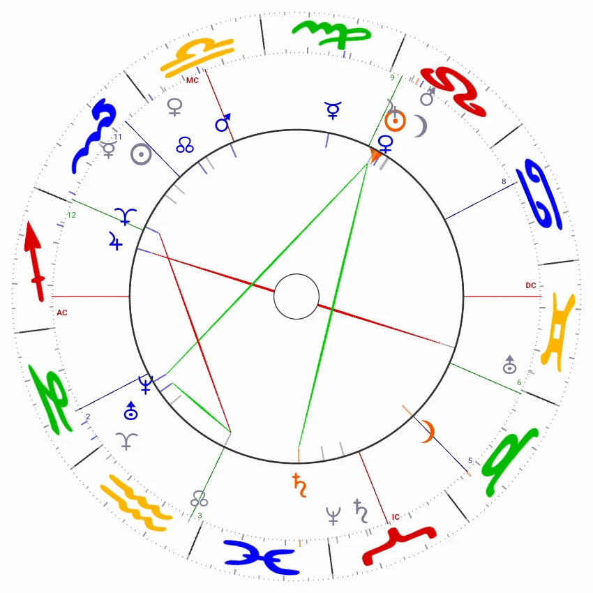 A drawn birth chart wheel